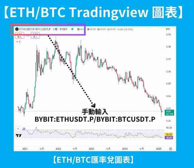 Long Short多空策略是什么？Long Short多空策略实际操作教学